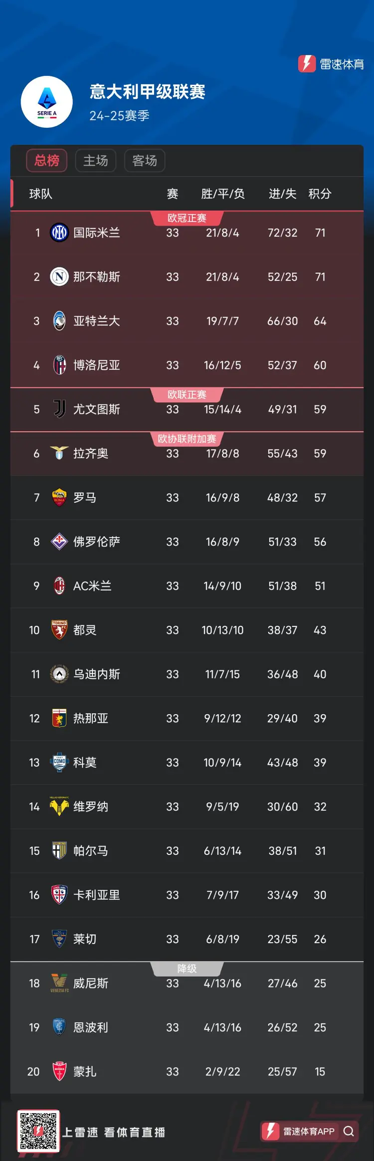 热那亚不敌那不勒斯,滑落积分榜的简单介绍