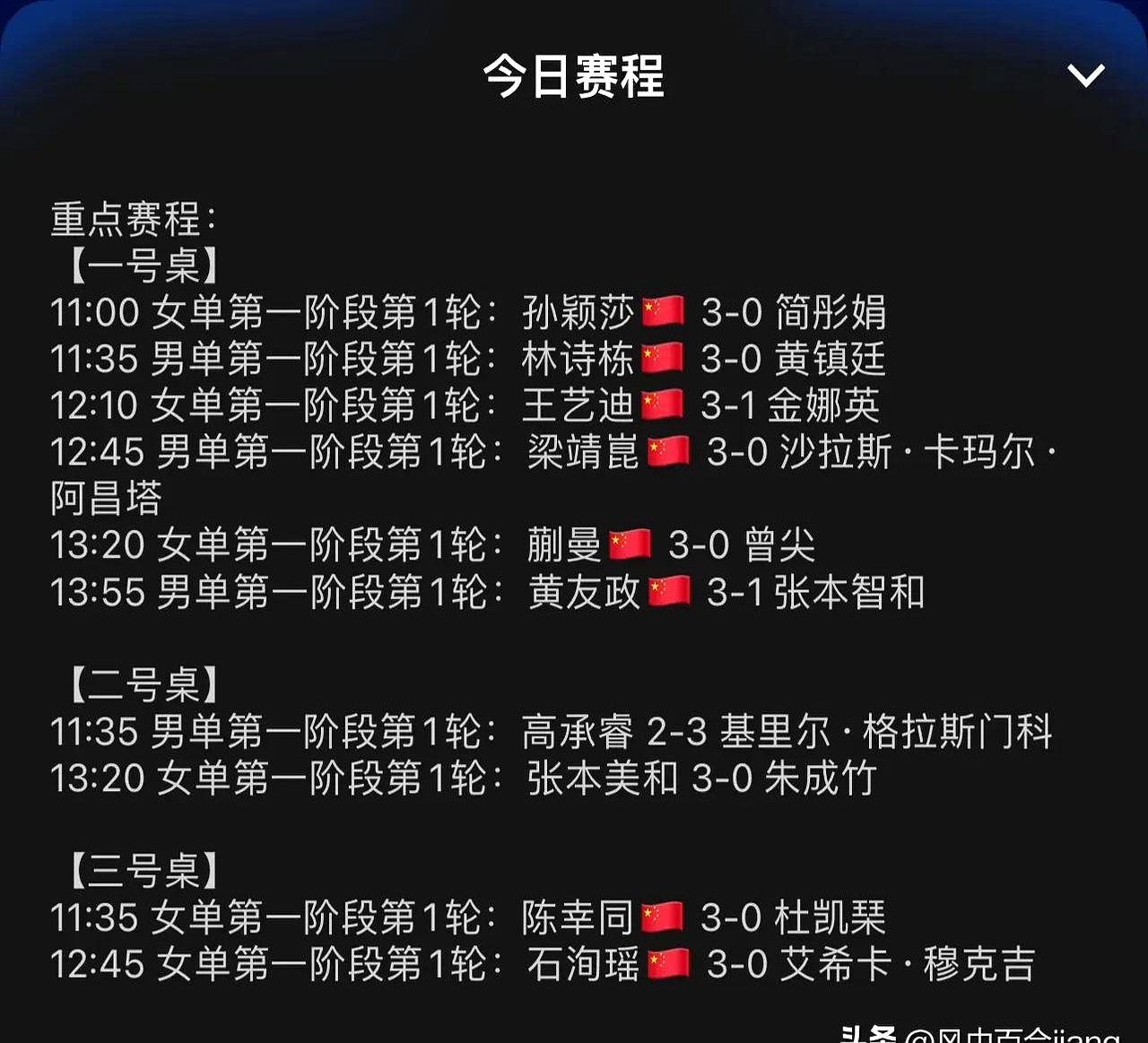 关于小组赛告一段落，强队晋级不容小觑的信息